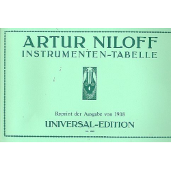 Instrumenten-Tabelle -Artur Niloff / Arr.Gunther Joppig