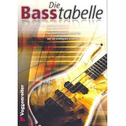 Die Baßtabelle : Grifftabelle für Bass-Gitarre -Norbert Opgenoorth