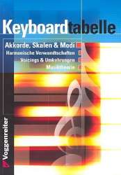 Keyboardtabelle -Norbert Opgenoorth