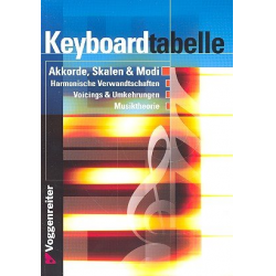 Keyboardtabelle -Norbert Opgenoorth