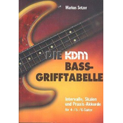 Die KDM Bass-Grifftabelle -Markus Setzer